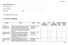 str. 1 Załącznik nr 5 FORMULARZ CENOWY nr 4 Nazwa wykonawcy. Adres wykonawcy Miejscowość.. Data. CPV Artykuły chemiczne