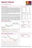 Raport Futures. Sytuacja rynkowa Zmiany nocne indeksów * FW20 w układzie dziennym. FW20 w układzie 60-minutowym. wtorek, 21 listopada 2017, 08:26