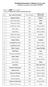 Przedszkole Samorządowe w Olszewie-Borkach podaje Listę dzieci wg grup na rok szkolny 2016/2017