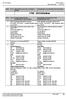 3. Dozwolony ruch lotniczy (IFR/VFR) Types of traffic permitted (IFR/VFR) 4. Uwagi Remarks Dyżurny Operacyjny: Duty Officer: Tel.