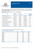 Dywidendy (FTIF) Średnioroczna stopa zwrotu z dywidendy Franklin Euro High Yield Fund A (Mdis) EUR Miesięczna LU ,18%