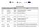 Lista stypendystów projektu Prymus Pomorza i Kujaw - rok szkolny 2017/2018 POWIAT MIASTO BYDGOSZCZ