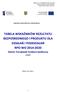 TABELA WSKAŹNIKÓW REZULTATU BEZPOŚREDNIEGO I PRODUKTU DLA DZIAŁAŃ I PODDZIAŁAŃ RPO WO