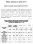 Witryna statystyczna chemii 2017/1. Wyniki przemysłu chemicznego Polski w 2016 r.