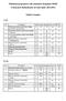 Minimum programowe dla studentów Kolegium MISH w Instytucie Romanistyki od roku akad. 2012/2013. Studia I stopnia