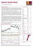 Raport Rynek Akcji. Sytuacja rynkowa. WIG w układzie dziennym. wtorek, 21 listopada 2017, 08:50. Główne indeksy światowe