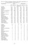 Tabl. A Studenci szkół wyszych według płci, systemu studiów i grup kierunków w roku szkolnym 2004/2005 w podziale na płe (N, %)