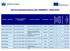 Umowy międzyinstytucjonalne ERASMUS+ 2018/2019