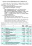 Informacja o wykonaniu budżetu gminy Opoczno za I kwartał 2013 roku