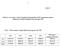 Table No 1 in section 7 of the Transitional National Plan (TNP) comprising emission ceilings for 47 plants included in the amended TNP