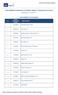 Lista banków uczestnicząca w Usłudze Ognivo w Zapytaniach prostych. Lista banków komercyjnych