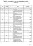 Tabela nr 1 do uchwały nr X/61/2015 Rady Gminy Grębków z dnia 30 grudnia 2015r.