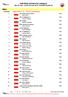 Individual winners by category BALTIC CUP - OLSZTYN CUP PUCHAR POLSKI P2