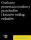 Graficzna prezentacja struktury przychodów i kosztów według rodzajów