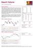 Raport Futures. Sytuacja rynkowa Zmiany nocne indeksów * FW20 w układzie dziennym. wtorek, 11 grudnia 2018, 08:40