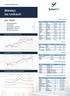 Miesiąc na rynkach SPIS TREŚCI: 6 marzec 2018 roku. Podsumowanie Chartbook Notowania rynkowe Wskaźniki rynkowe Wyceny funduszy RYNKI AKCJI