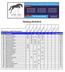 Ranking 2018/2019. Klasyfikacja JumpOFF Runda Pony