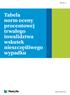 Wersja 2 Tabela norm oceny procentowej trwałego inwalidztwa wskutek nieszczęśliwego wypadku