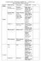 HARMONOGRAM SPRZĄTANIA MARZEC 2017r. LISTOPAD 2017r. przez pracowników Gminy Lesznowola Tygodnie miesiąca