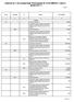 Załącznik Nr 1 do Uchwały Rady Pomiechówek Nr XXXIV/285/2017 z dnia 21 grudnia 2017 r.