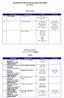 HARMONOGRAM SESJI letniej 2017/2018 EGZAMINY. POLITOLOGIA Studia stacjonarne I stopnia