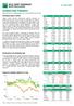 KOMENTARZ PORANNY Zespół Doradztwa Inwestycyjnego, Biuro Maklerskie BGŻ BNP Paribas