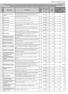 kwota % Załącznik nr 1 do Uchwały Nr XLVII/753/14 Sejmiku Województwa Kujawsko-Pomorskiego z dnia 24 marca 2014 r.