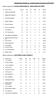 Zestawienie tabelek po rundzie jesiennej sezonu 2015/2016