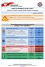 BIULETYN INFORMACYJNY NR 133/2016. Najważniejsze zdarzenia z minionej doby. ZESTAWIENIE DANYCH STATYSTYCZNYCH za okres: r.