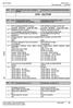 7. Dozwolony ruch lotniczy (IFR/VFR) Types of traffic permitted (IFR/VFR)