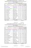Protokół klasyfikacji indywidualnej sektora A1 juniorów U18 - I tura. Protokół klasyfikacji indywidualnej sektora A2 juniorów U18 - I tura