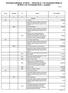 Dochody budżetowe na 2019 r. - Załącznik nr 1 do zarządzenia Wójta nr 46/2018 z dn.15 listopada 2018 r. ( projekt )