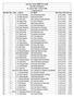 Lone Star Chapter BMW CCA AutoX Final Raw Time Results #3 - April Sat Timed Entries: 55 Raw Pos. Pos. Class # Driver Car Model