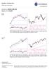 Analiza Techniczna. Komentarz: WIG20, S&P 500 Wykres dnia: Benefit. Materiały edukacyjne 28 września WIG20 (Polska)