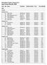 Manistique Paper Chase 2013 Age Group Results 5KM