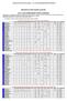 NEWCASTLE KART RACING CLUB INC CLUB CHAMPIONSHIP POINTS STANDINGS