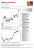 Walory miesiąca. Wykres dzienny WIG PREZENTOWANE SPÓŁKI ASSECOPOL KGHM ARCTIC AUTOPARTN BOS CIECH