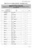 Wyniki konkursu (Results) Konkurs nr 0 - LL Konkurs 0, 40 cm dokładności bez rozgrywki art (Competition No 0)