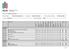 Field of study: Oil and Gas Engineering Study level: First-cycle studies Form and type of study: Full-time studies. Auditorium classes.