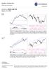 Analiza Techniczna. Komentarz: WIG20, S&P 500 Wykres dnia: PZU. Materiały edukacyjne 27 lipca WIG20 (Polska)