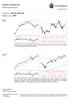 Analiza Techniczna. Komentarz: WIG20, S&P 500 Wykres dnia: GPW. Materiały edukacyjne 27 września WIG20 (Polska)